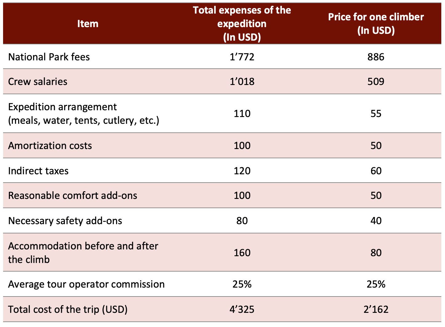 cost of climbing kilimanjaro